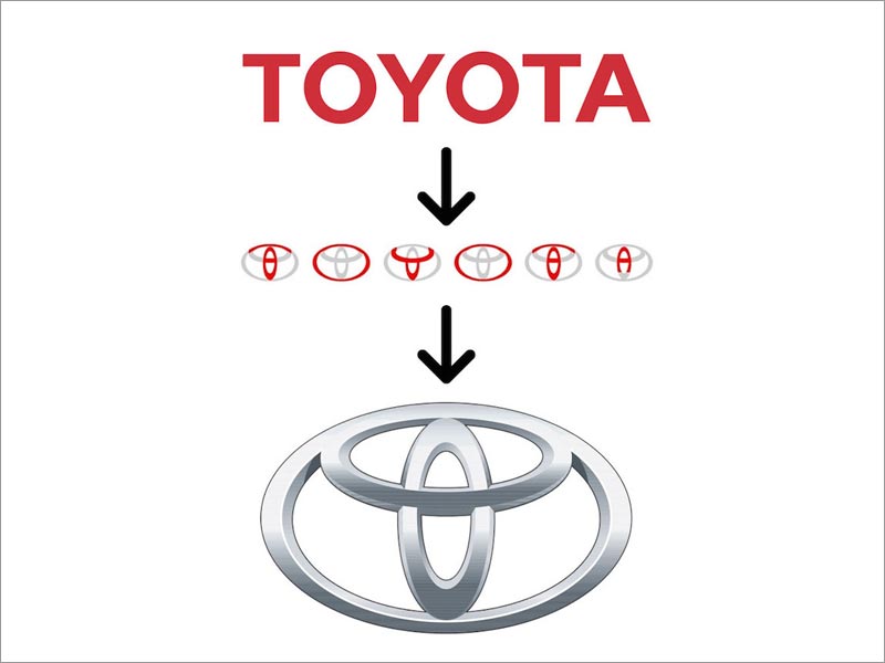 豐田汽車logo設(shè)計(jì) 豐田汽車logo設(shè)計(jì)